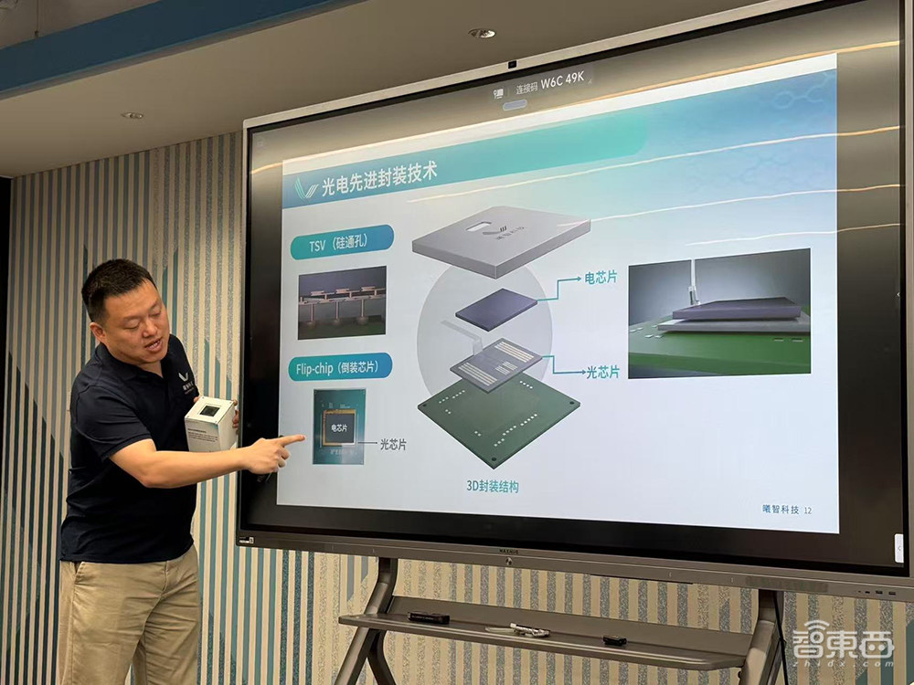 国内光子计算新突破!全球首度支持商用AI算法,能跑大模型,灵活可编程,集成数暴增