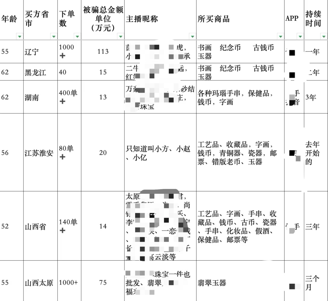 花花所在的互助群，父母直播间下单统计局部图