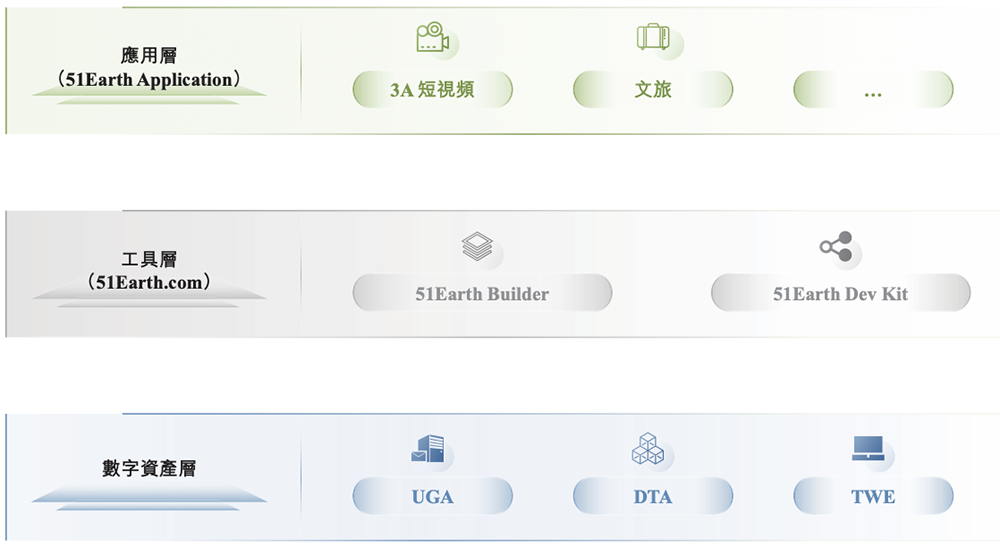 北京“克隆地球”头号玩家,赴港IPO