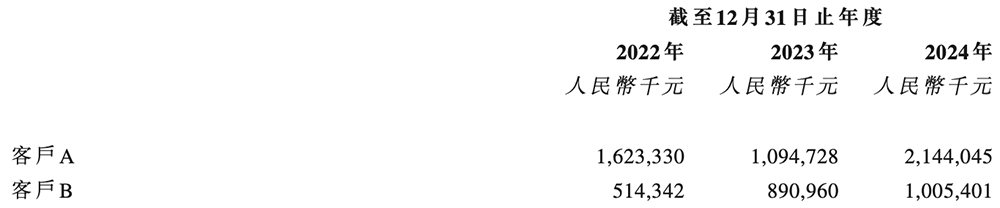 半导体是做什么的_半导体_半导体展会2025