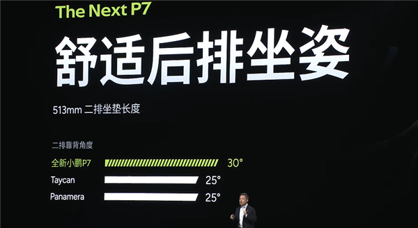 超越百万保时捷!何小鹏:全新小鹏P7可能是后排空间最大的轿跑