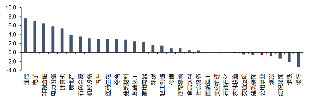 资料来源:iFinD,信达证券研发中心
