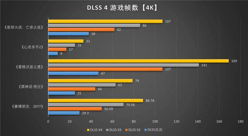 影驰RTX 5060 Ti金属大师白金版16GB MAX OC评测:DLSS 4加持4K游戏轻松流畅 纯白设计完美匹配影驰全家桶