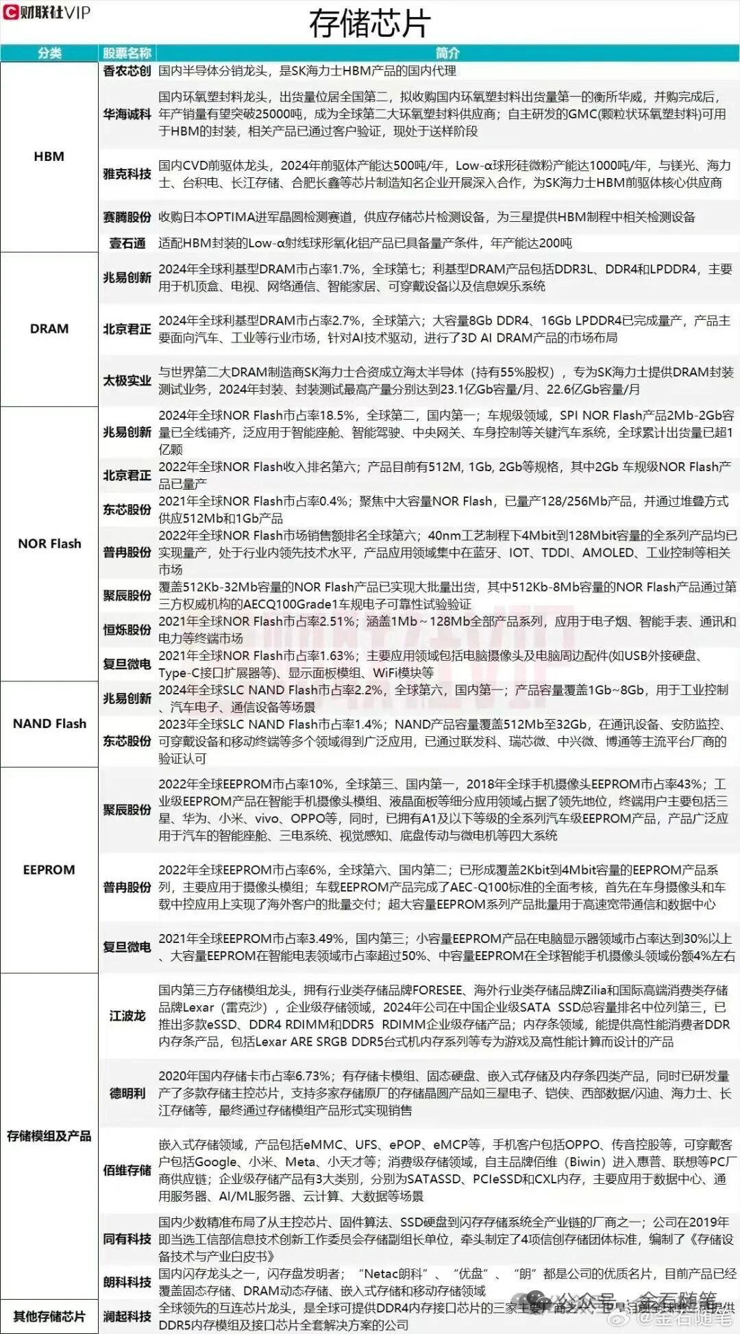 中芯国际暴涨13%,原因找到了