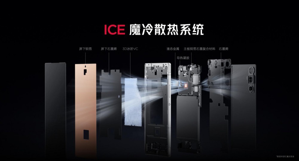 红魔10Air重塑电竞美学 2999元解锁新体验