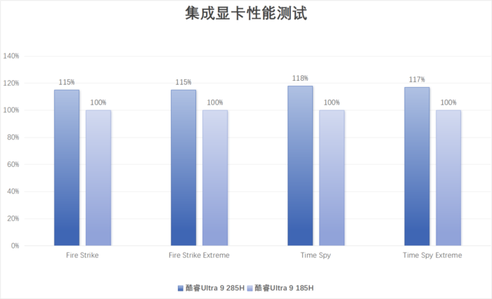 华硕灵耀14 双屏 2025评测:第二代酷睿Ultra 9加持,五种模式更灵活