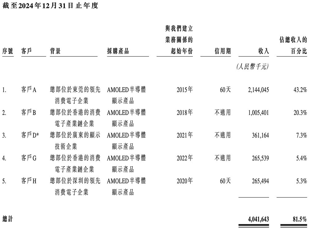 半导体_半导体是做什么的_半导体展会2025