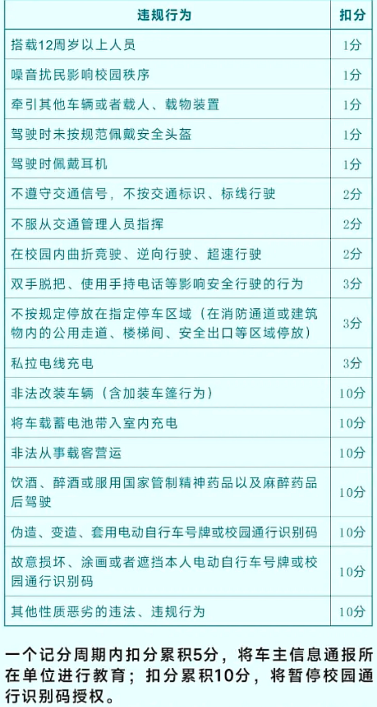 华中师大校内电动自行车违章具体扣分标准。截图据“平安华大”微信公众号