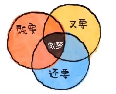 做科研的“不可能三角”—新闻—科学网