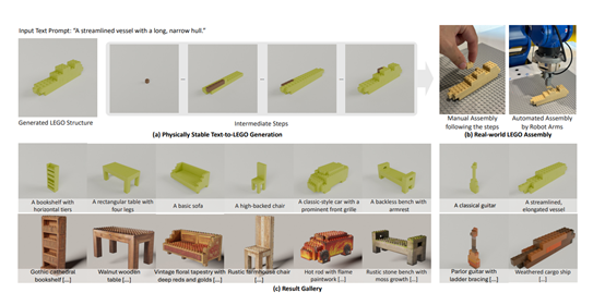 卡内基梅隆大学开源LegoGPT,用AI设计乐高模型