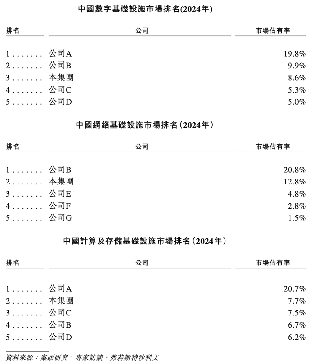 600亿AI算力龙头,冲刺港交所