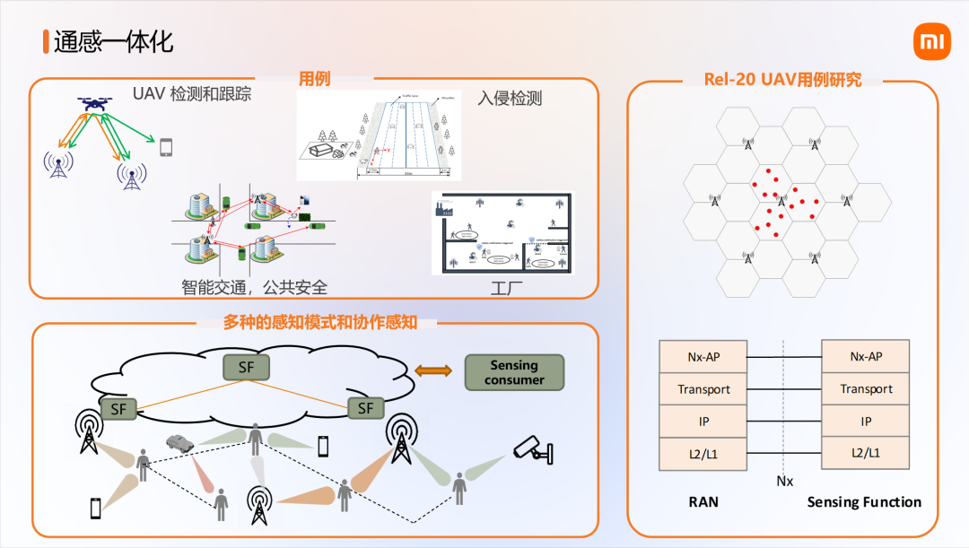 小米公布6G前沿技术系列成果,展示卫星通信等原型样机
