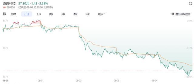 图源：百度股市通截图