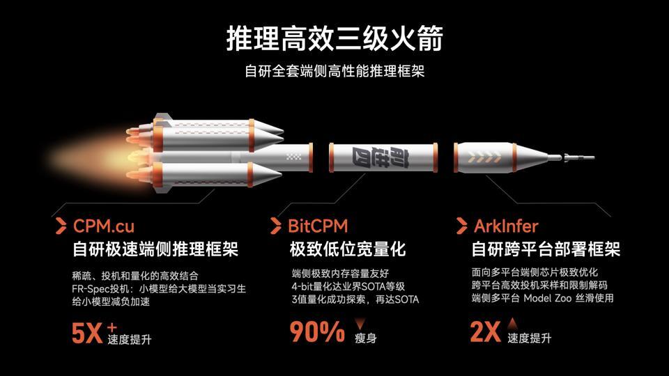 苹果虽迟但到,端侧AI加速爆发!AI新势力抢先圈地突围