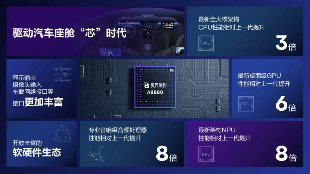 今年车展上亮眼的中国芯片