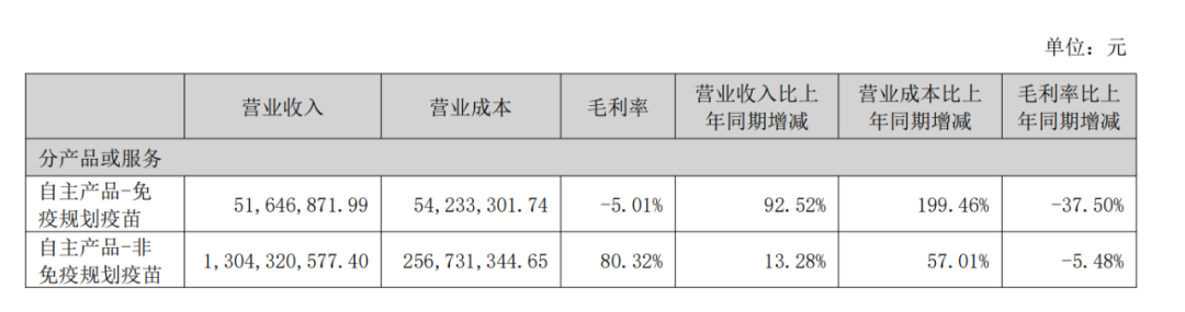 图/深圳康泰生物制品股份有限公司2025年半年度报告