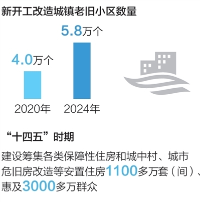 看!身边故事里的“十四五”民生答卷
