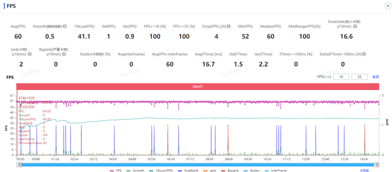 风冷散热首次踏入中端!OPPO K13 Turbo Pro全面评测:2K档无短板性能机