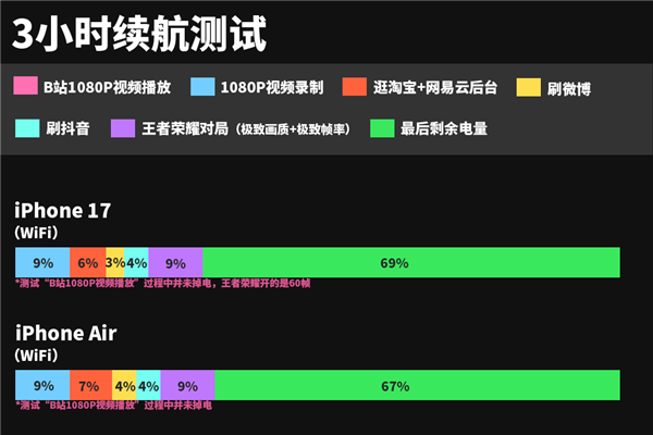 拆完iPhone Air后 我觉得苹果还有牙膏能挤