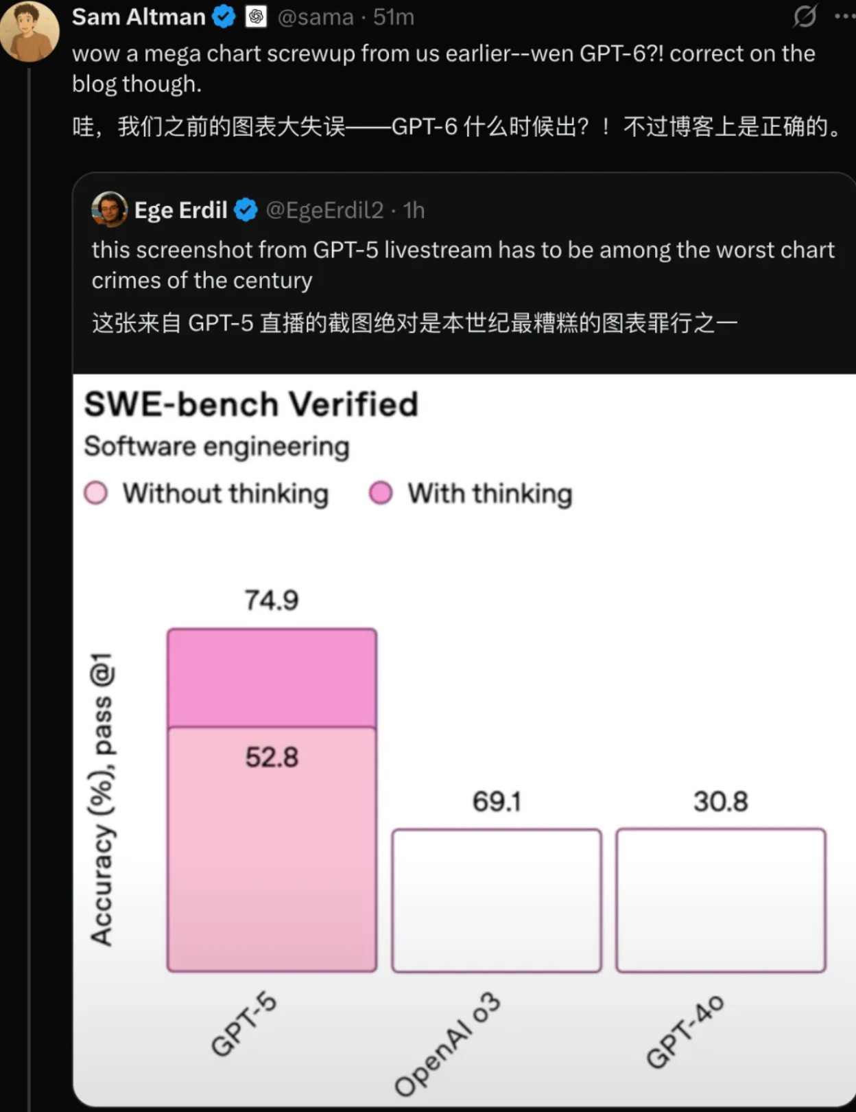 第一时间体验 GPT-5!人人免费可用,马斯克表示不服
