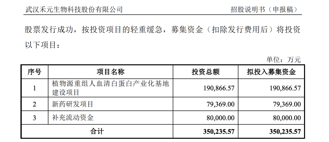 图/禾元生物招股书