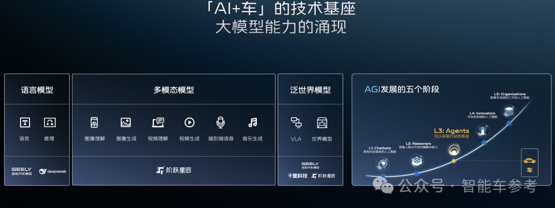印奇车圈交卷:全场景L2量产上车吉利旗舰SUV,18个月落地10万台大模型Robotaxi