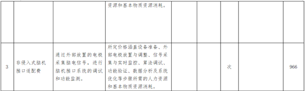 全国首个!湖北为脑机接口医疗服务定价:966元起