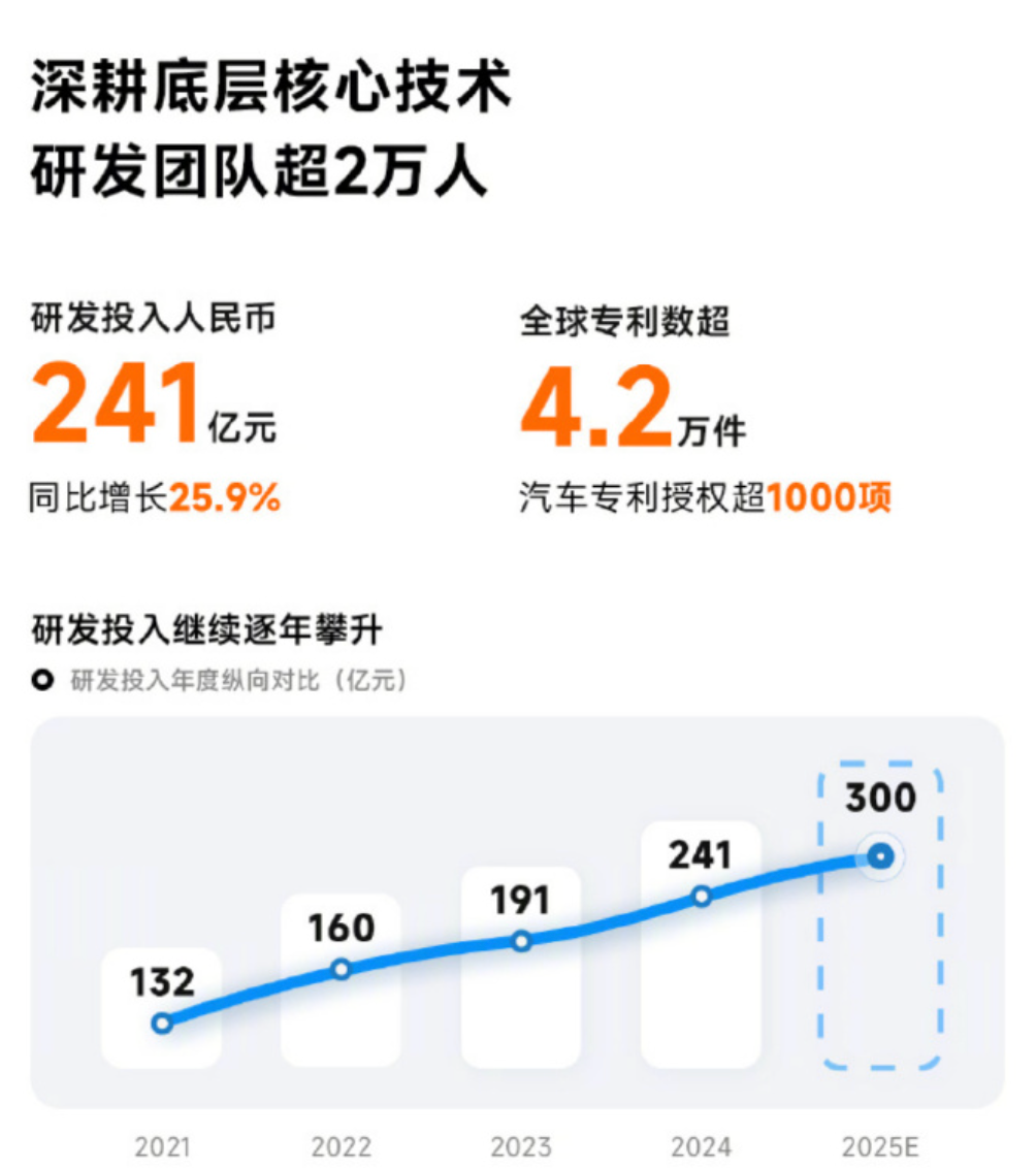 国产新能源，为何扎堆港股融资？