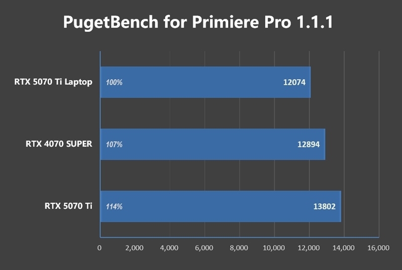 7999元的i9-13900HX + RTX 5070 Ti游戏本你会买吗!七彩虹隐星P16 Pro笔记本首发评测