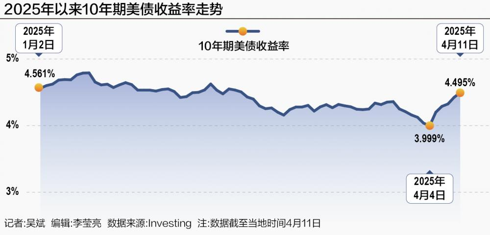 特朗普关上了全球贸易的大门,钥匙在哪里?