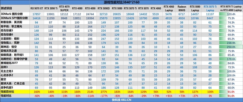 7999元的i9-13900HX + RTX 5070 Ti游戏本你会买吗!七彩虹隐星P16 Pro笔记本首发评测