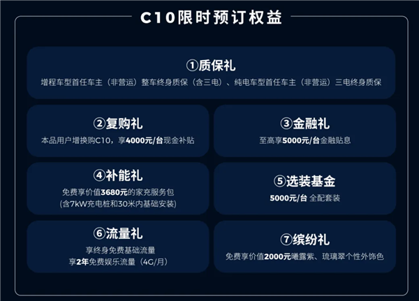 单月交付1.2万台的新势力爆款 新款零跑C10预售:12.98万起