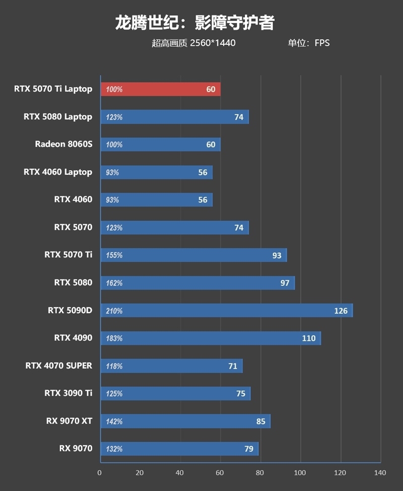 7999元的i9-13900HX + RTX 5070 Ti游戏本你会买吗!七彩虹隐星P16 Pro笔记本首发评测