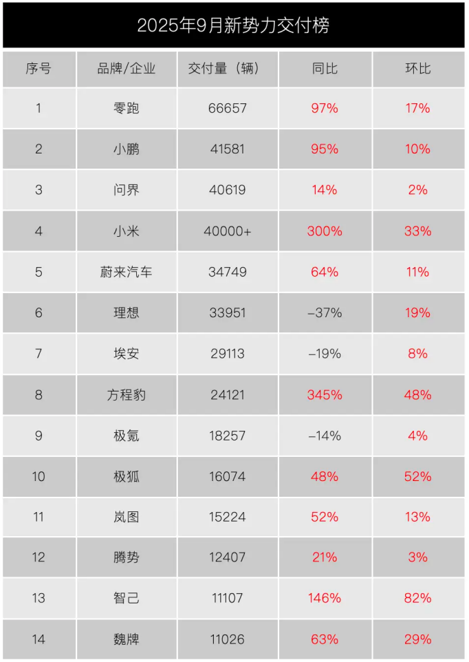来源/定焦One制图