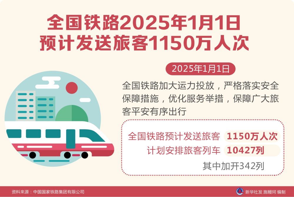 经济活力满满 看2025“开门红”