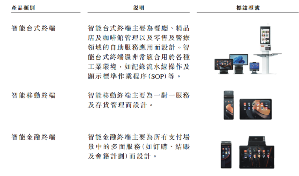 雷军,又要收获一个智能硬件IPO