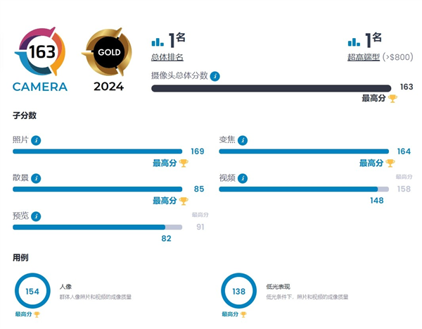 DXO影像之王！曝华为Pura 70 Ultra红色版块月上市