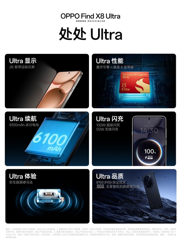 OPPO Find X8 Ultra超光影五摄黑科技加持,全能旗舰手机首选
