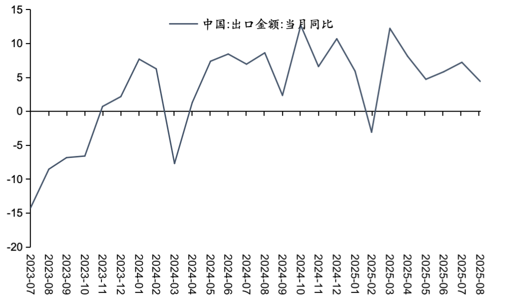 资料来源:Wind,五矿证券研究所