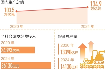 回望“十四五”,想起总书记这句话