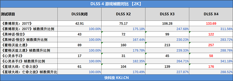 影驰RTX 5060 Ti金属大师白金版16GB MAX OC评测:DLSS 4加持4K游戏轻松流畅 纯白设计完美匹配影驰全家桶