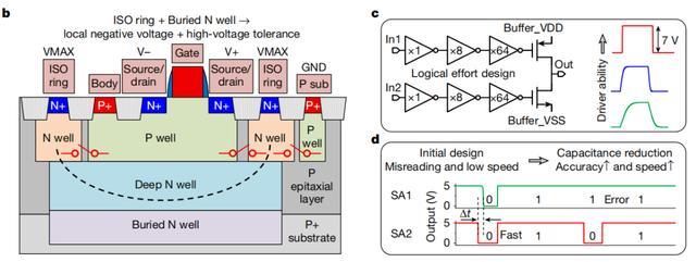 （来源：https://www.nature.com/articles/s41586-025-09621-8#citeas）