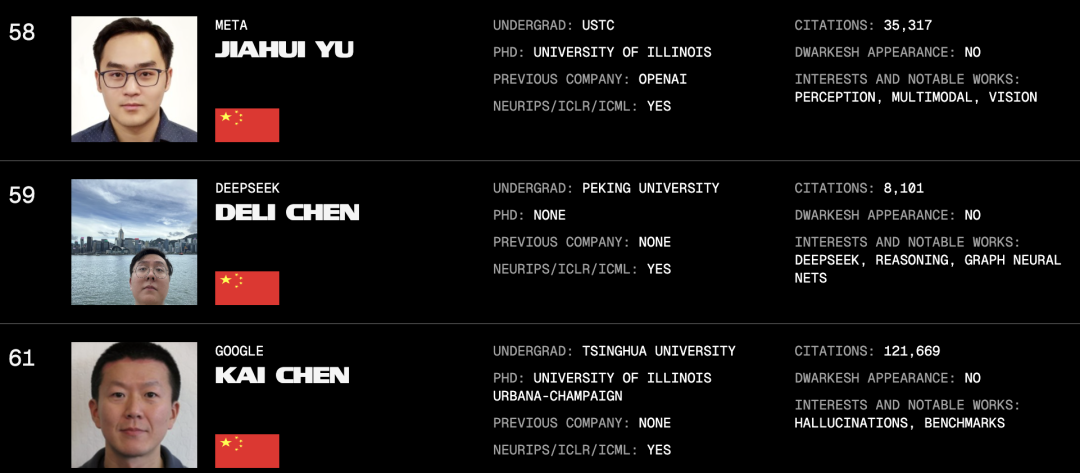 AI百人榜刷屏,小扎照单全收?辛顿Ilya师徒霸榜,第二名竟是本科生