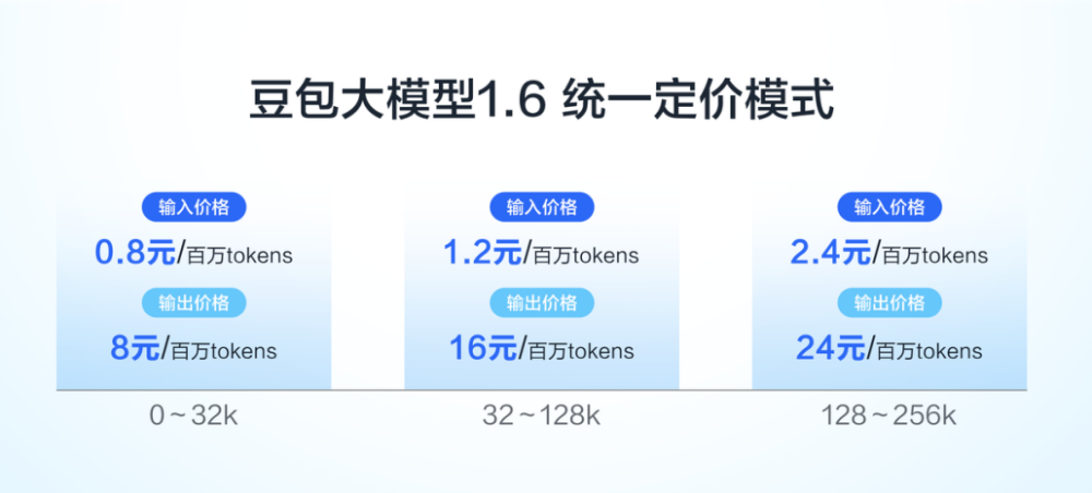 豆包1.6来了!深度推理测评超DeepSeek-R1,视频模型超Veo3