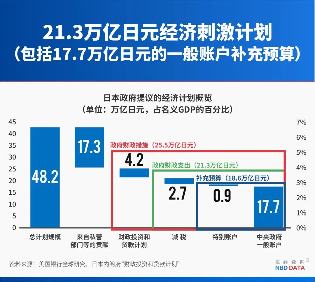 灌水21万亿高市早苗1.7万亿强化国防！“卖出日元”成国际趋势_凤凰网
