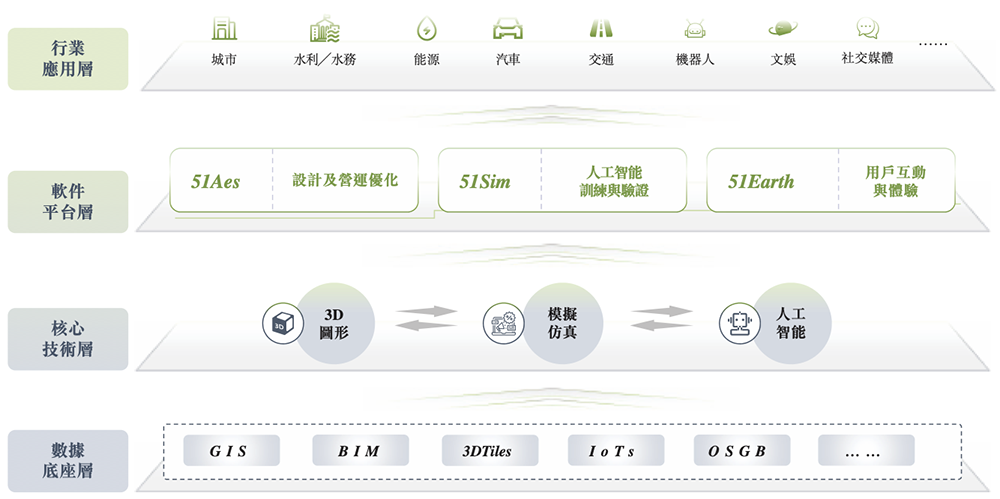 北京“克隆地球”头号玩家,赴港IPO