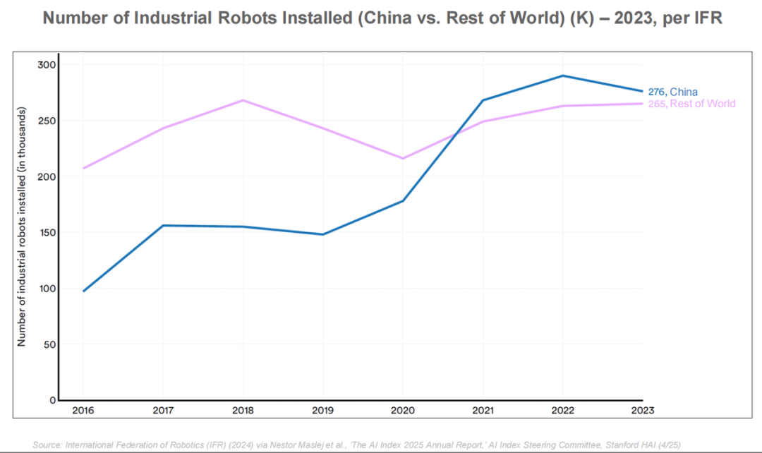 互联网女皇 AI 报告全解读:AI 劳动力暴涨 400%,这些人面临最大职业危机