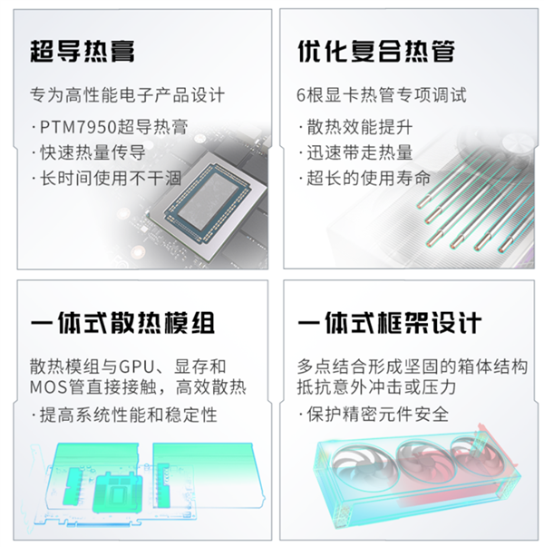 蓝宝石背插显卡来了！RX 9070 XT Phontom Link正式上市：5799元起