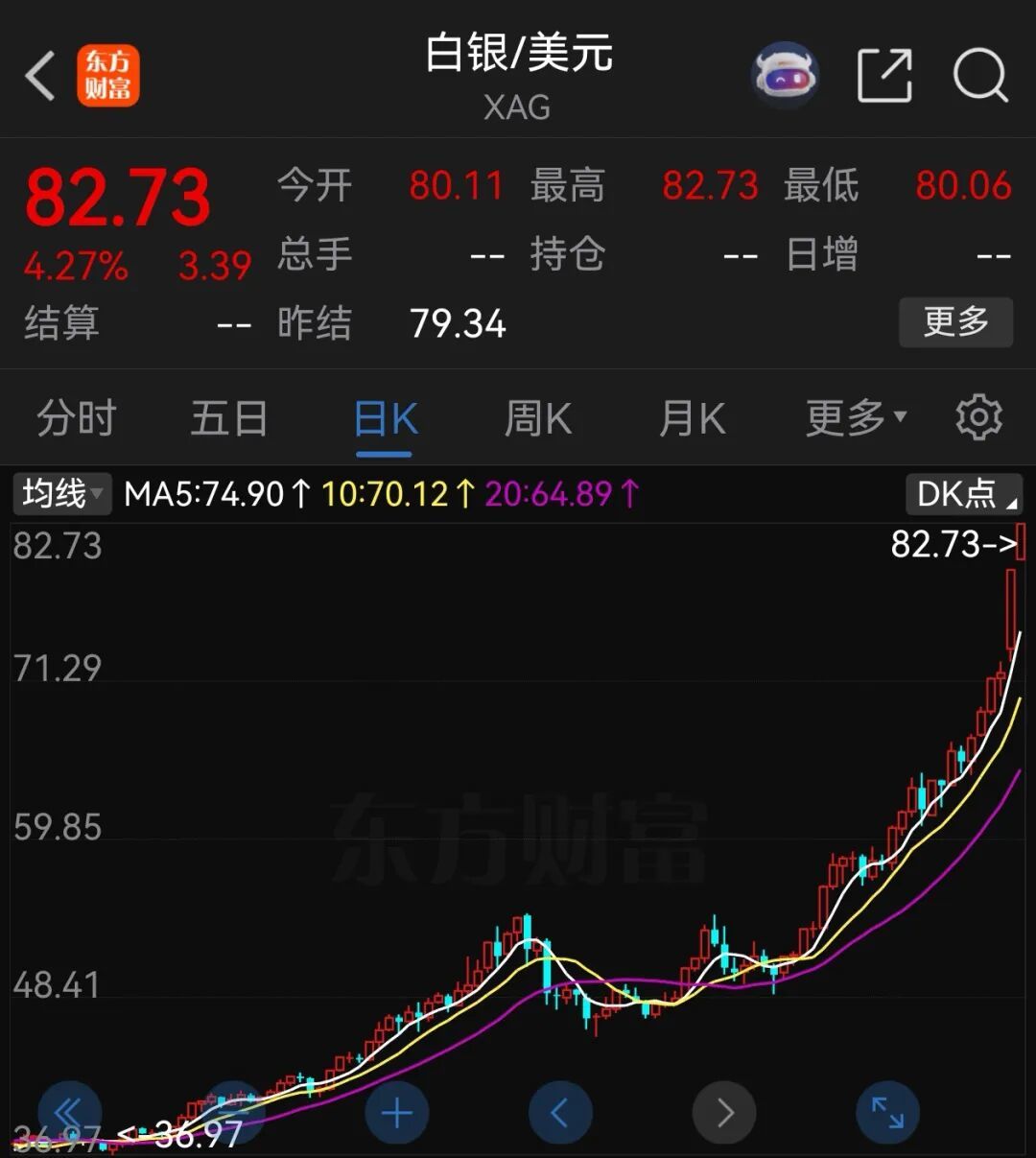 白银，继续狂飙_凤凰网