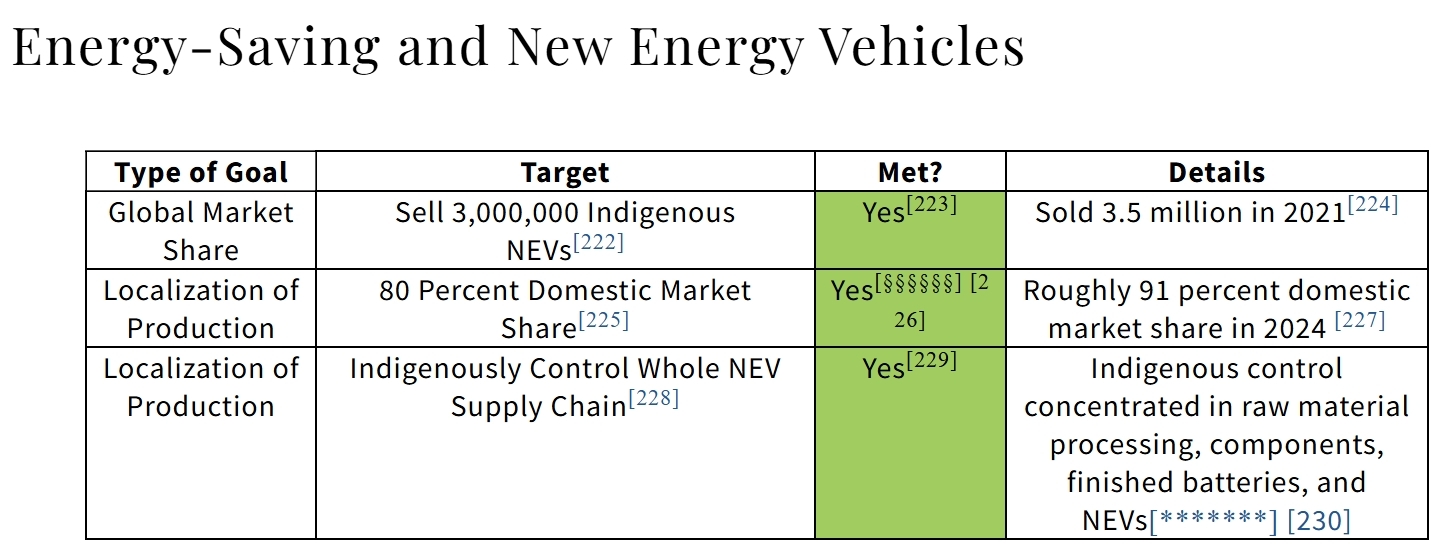 美国会报告扭捏承认:10年,12个关键领域,中国真成了